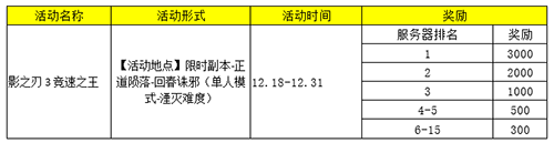 为何我无法使用影之刃3的技能栏