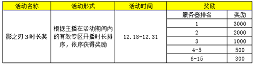 为何我无法使用影之刃3的技能栏