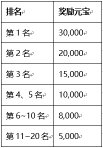 刀剑天下手游怎么升级