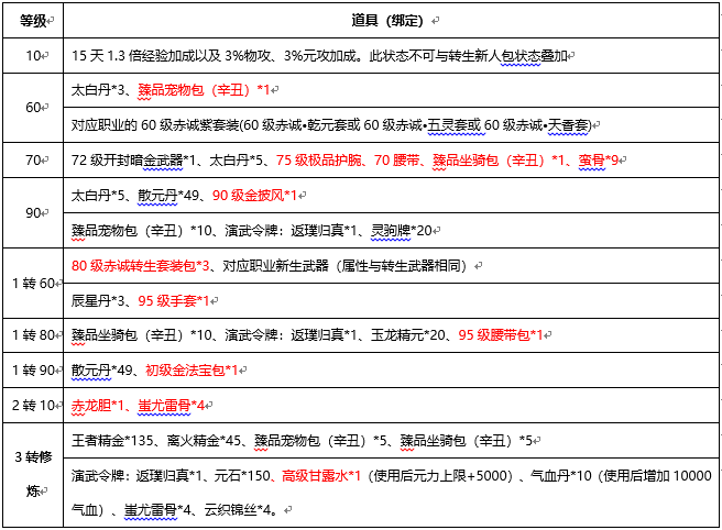 刀剑天下手游怎么升级