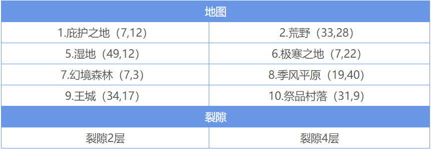 地下城堡2黑骑士搭配阵容