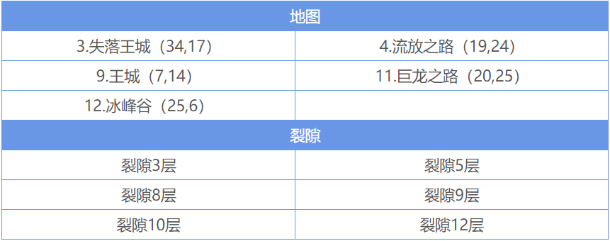 地下城堡2黑骑士搭配阵容