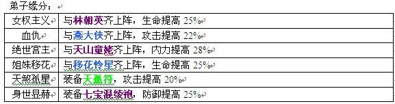 如何提升大掌门2中的吴老头组合技能